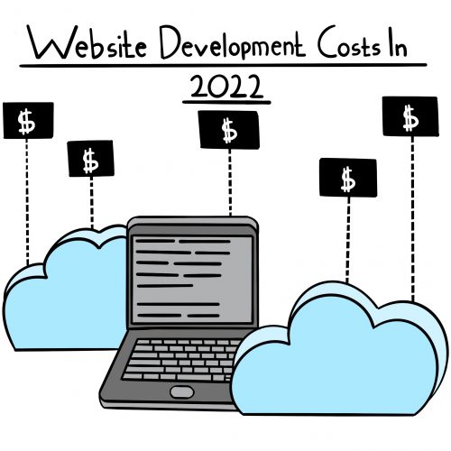 Website Development Costs in 2022