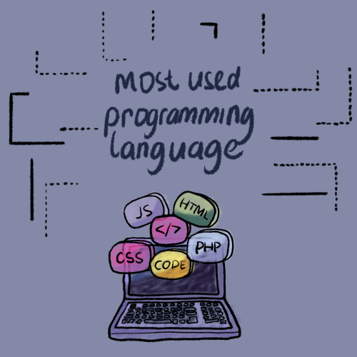 Most Used Programming Languages